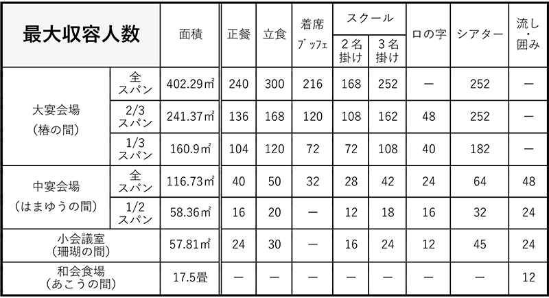 収容人数表