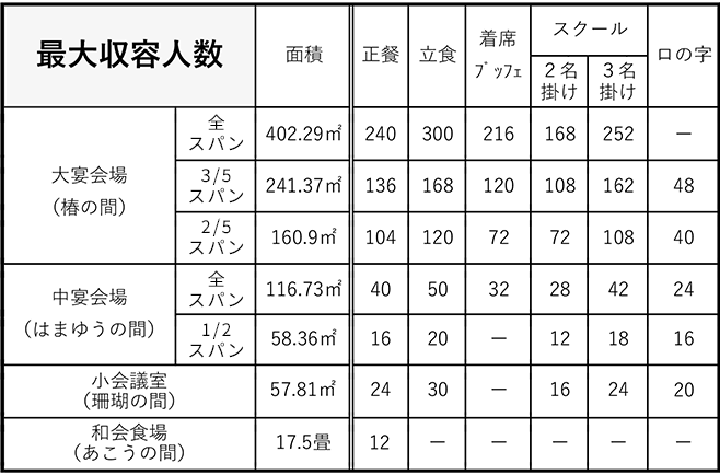 収容人数表